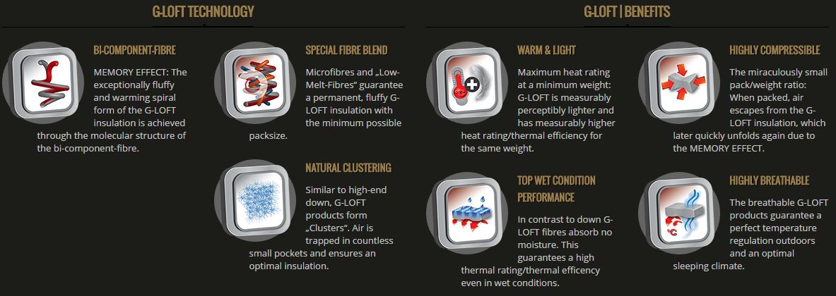Carinthia - G-Loft HIG 4.0 Bukser // Olivengrøn fra Carinthia - billede nr. 10 hos GrejFreak.dk