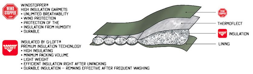 Carinthia - G-Loft HIG 4.0 Bukser // Olivengrøn fra Carinthia - billede nr. 9 hos GrejFreak.dk