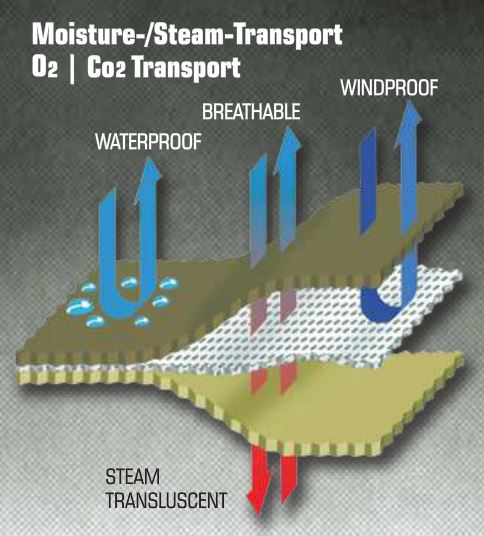 Carinthia - XP II GORE-TEX Plus Bivy Bag fra Carinthia - billede nr. 2 hos GrejFreak.dk