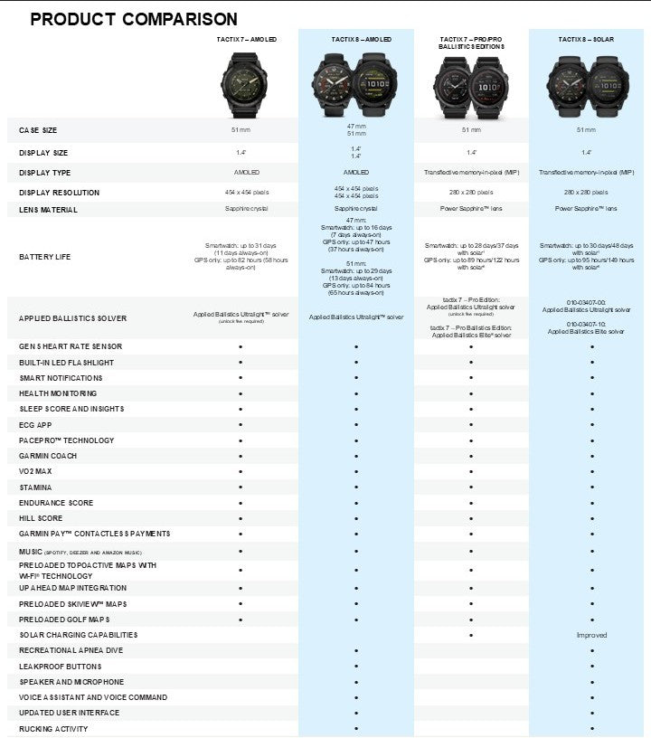 Garmin - Tactix 8 AMOLED 47mm GPS Ur fra Garmin - billede nr. 15 hos GrejFreak.dk
