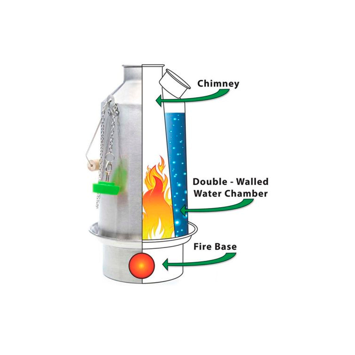 Kelly Kettle - Trekker Kedel 0,6l fra Kelly Kettle - billede nr. 2 hos GrejFreak.dk