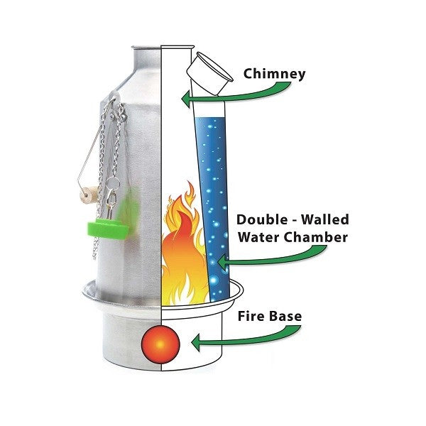 Kelly Kettle - Ultimate Kit fra Kelly Kettle - billede nr. 3 hos GrejFreak.dk