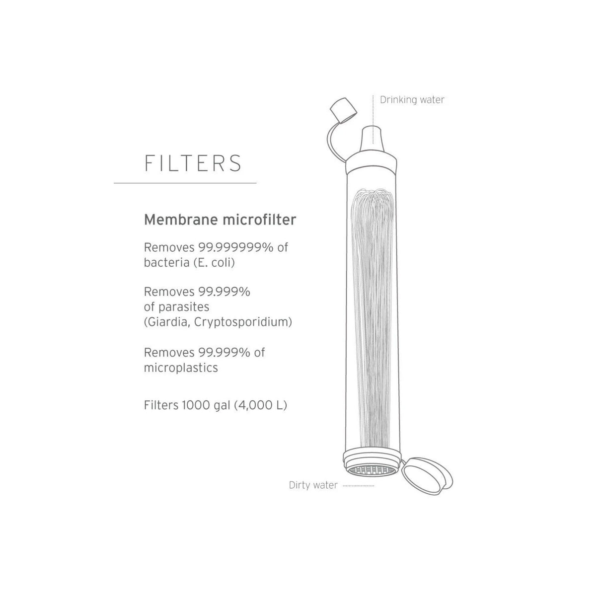 LifeStraw - LifeStraw Personal Vandfilter // Blå fra LifeStraw - billede nr. 2 hos GrejFreak.dk