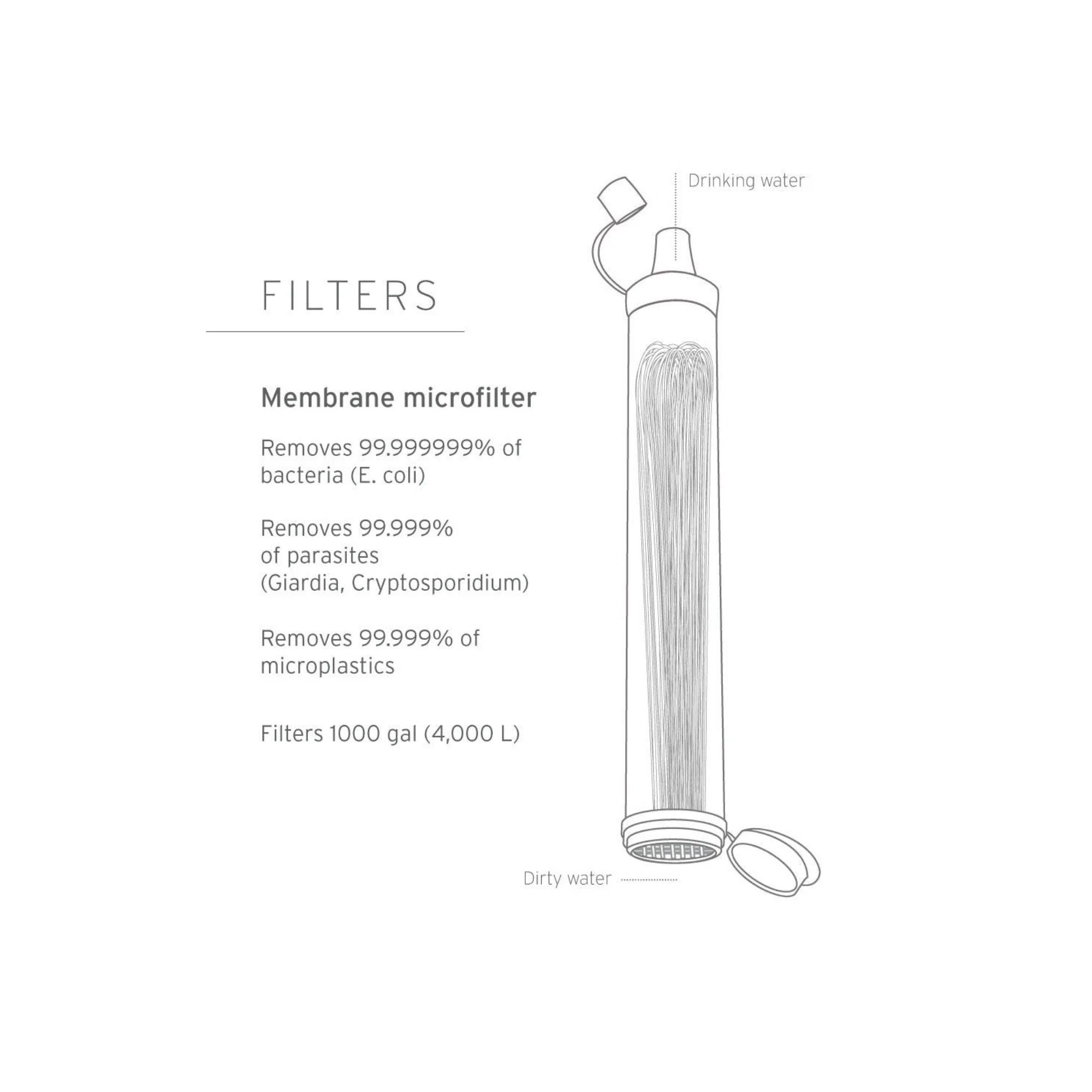 LifeStraw - LifeStraw Personal Vandfilter // Blå fra LifeStraw - billede nr. 2 hos GrejFreak.dk