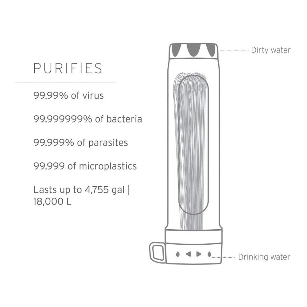 Lifestraw - Peak Series Gravity Vandfilter System 8L Blå fra LifeStraw - billede nr. 4 hos GrejFreak.dk