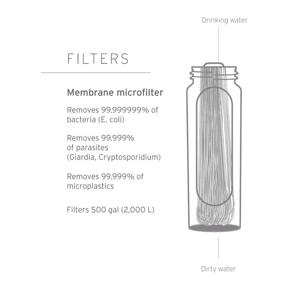 LifeStraw - Peak Series Membrane Udskiftningsfilter fra LifeStraw - billede nr. 3 hos GrejFreak.dk