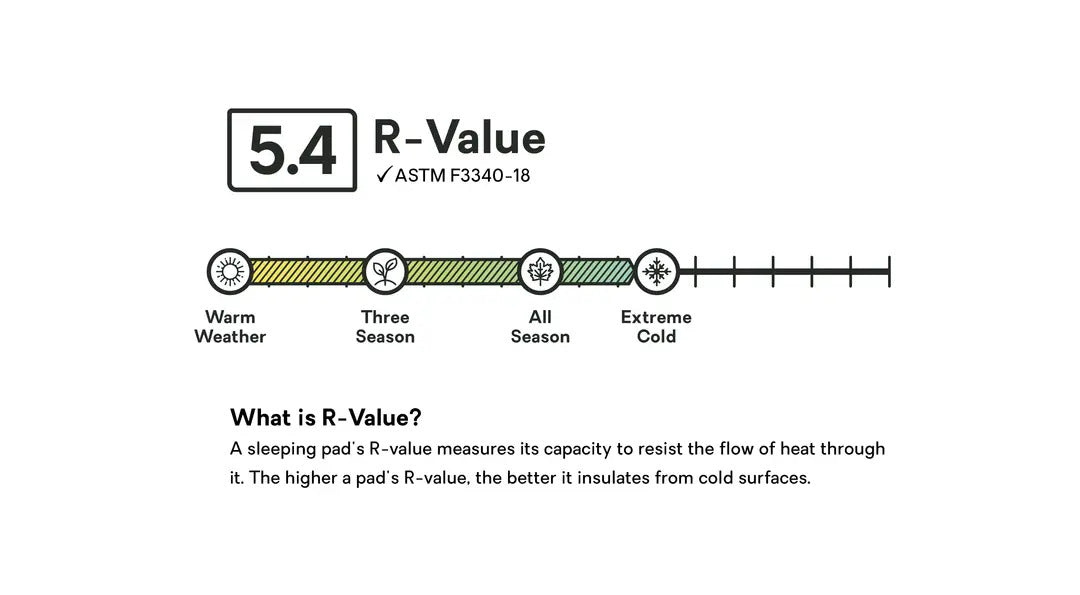 NEMO - Tensor All-Season Liggeunderlagen fra Nemo - billede nr. 7 hos GrejFreak.dk