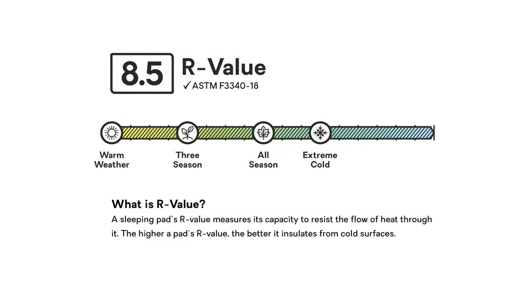 NEMO - Tensor Extreme Conditions Liggeunderlagen fra Nemo - billede nr. 10 hos GrejFreak.dk