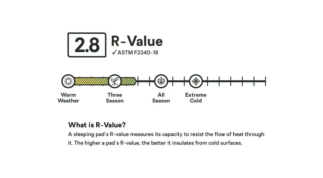 NEMO - Tensor Trail Liggeunderlagen fra Nemo - billede nr. 6 hos GrejFreak.dk