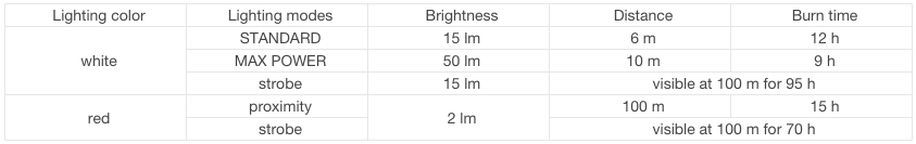 Petzl - e+LITE 40 Lumen fra Petzl - billede nr. 5 hos GrejFreak.dk