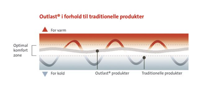 Protection Group - DELTA Skudsikker Vest Level IIIA (3A) fra Protection Group - billede nr. 4 hos GrejFreak.dk