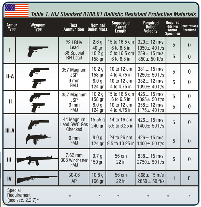 Protection Group - PGD-Ultra Skud- og Stiksikker Vest (NIJ IIIA + Stab level 1) fra Protection Group - billede nr. 4 hos GrejFreak.dk