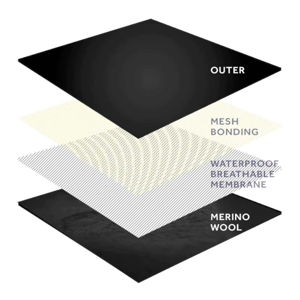 SealSkinz - Lyng Vandtæt All Weather Handsker Fusion Control fra Sealskinz - billede nr. 3 hos GrejFreak.dk
