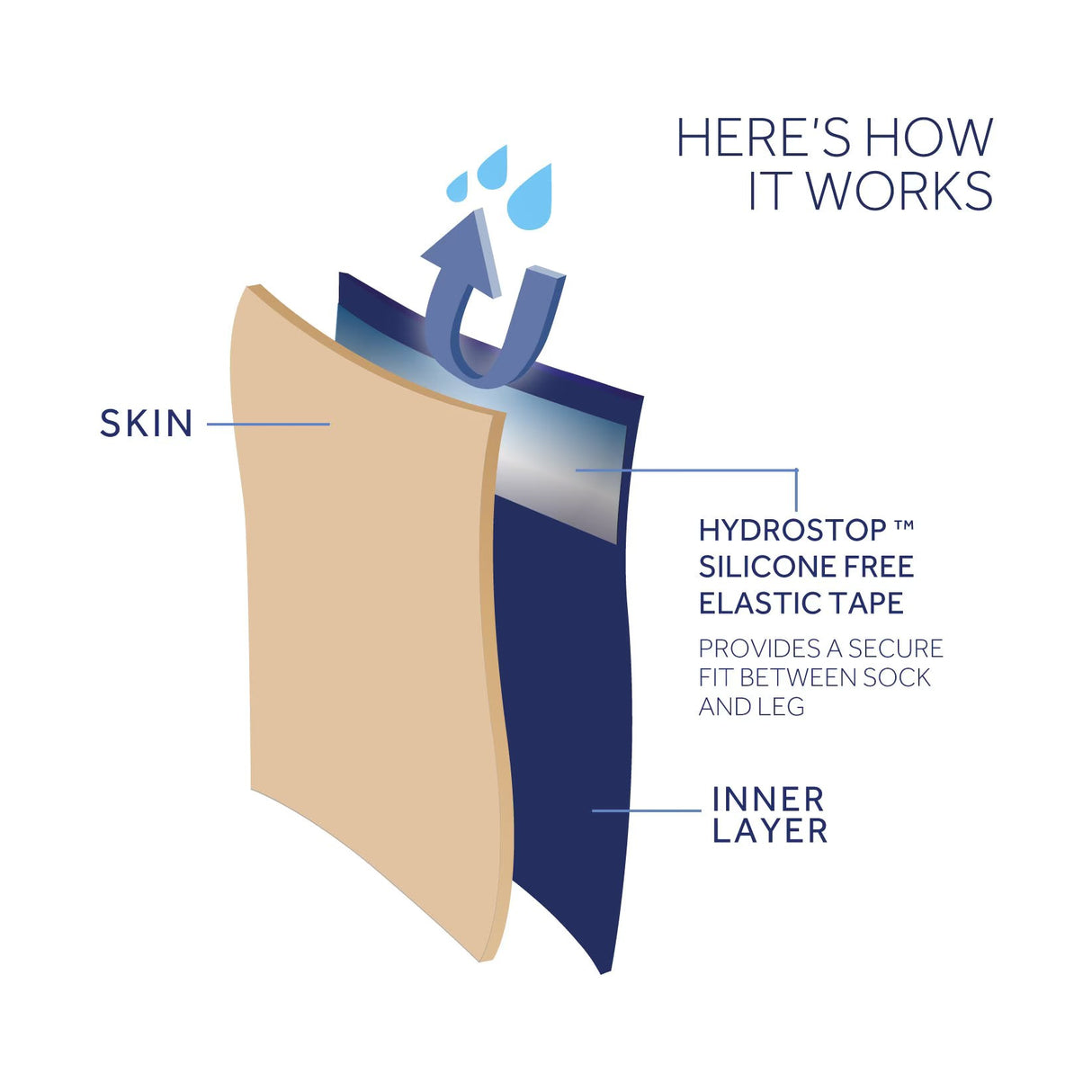 Sealskinz - Briston Vandtæt All Weather Strømpe med Hydrostop (2024) fra Sealskinz - billede nr. 3 hos GrejFreak.dk