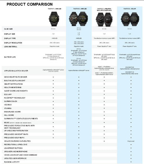 Garmin - Tactix 8 AMOLED 47mm GPS Ur fra Garmin - billede nr. 15 hos GrejFreak.dk