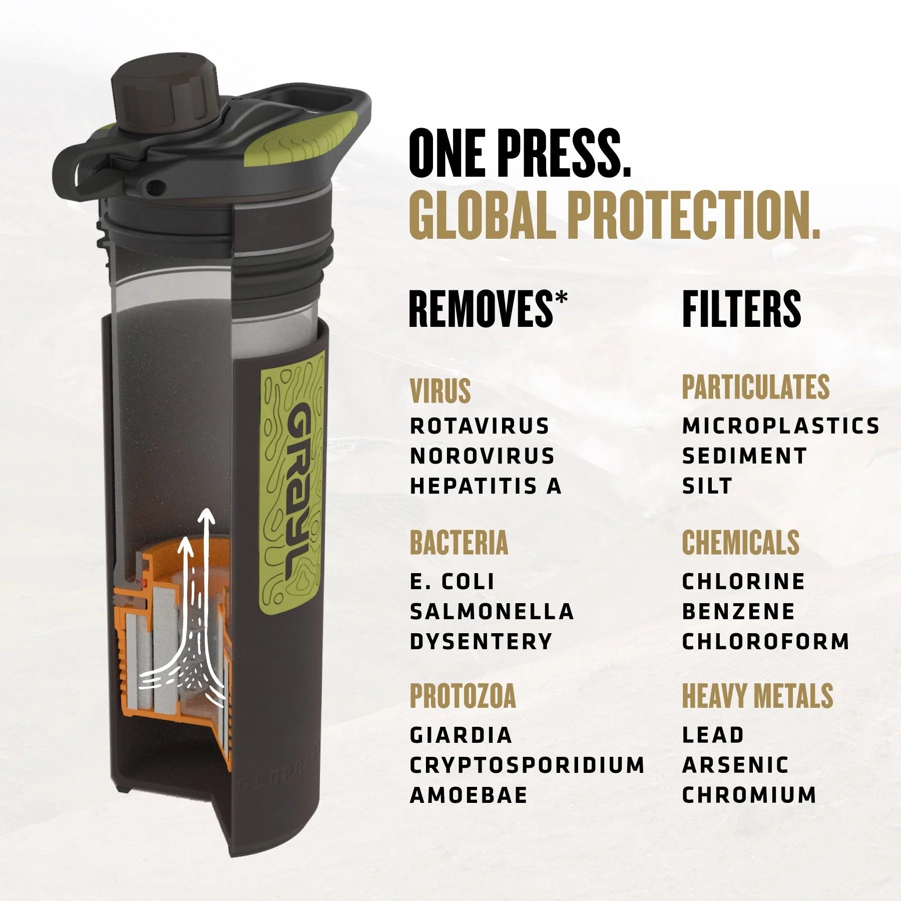 Grayl - Geopress Flaske Med Vandrensefilter 710ml // Sort Camo fra Grayl - billede nr. 5 hos GrejFreak.dk