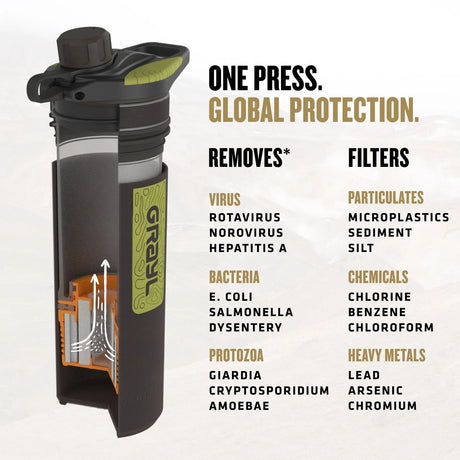 Grayl - Geopress Flaske Med Vandrensefilter 710ml // Sort Camo fra Grayl - billede nr. 5 hos GrejFreak.dk