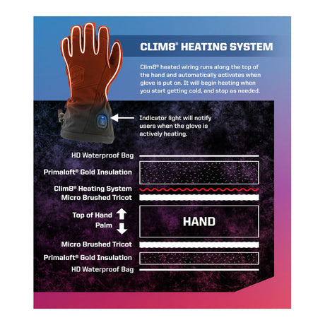 Mechanix Wear - COLDWORK Clim8 Opvarmede Handsker fra Mechanix Wear - billede nr. 7 hos GrejFreak.dk