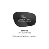 Mechanix Wear - Type X Smoke Briller (Mørkt Glas) fra Mechanix Wear - billede nr. 3 hos GrejFreak.dk