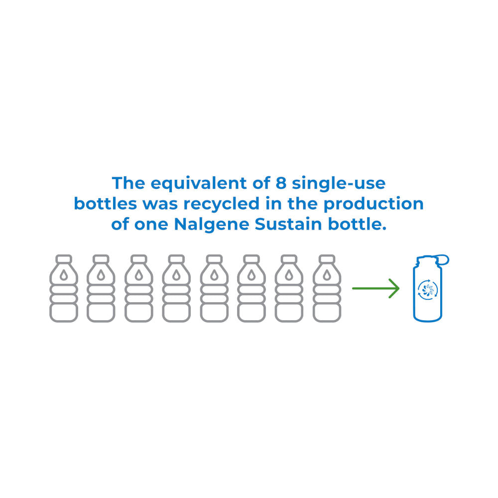 Nalgene - Narrow Mouth Oasis Sustain Drikkeflaske 1L Grøn fra Nalgene - billede nr. 2 hos GrejFreak.dk