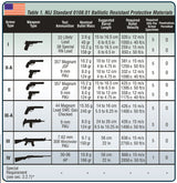 Protection Group - PGD-Ultra Skud- og Stiksikker Vest (NIJ IIIA + Stab level 1) fra Protection Group - billede nr. 4 hos GrejFreak.dk
