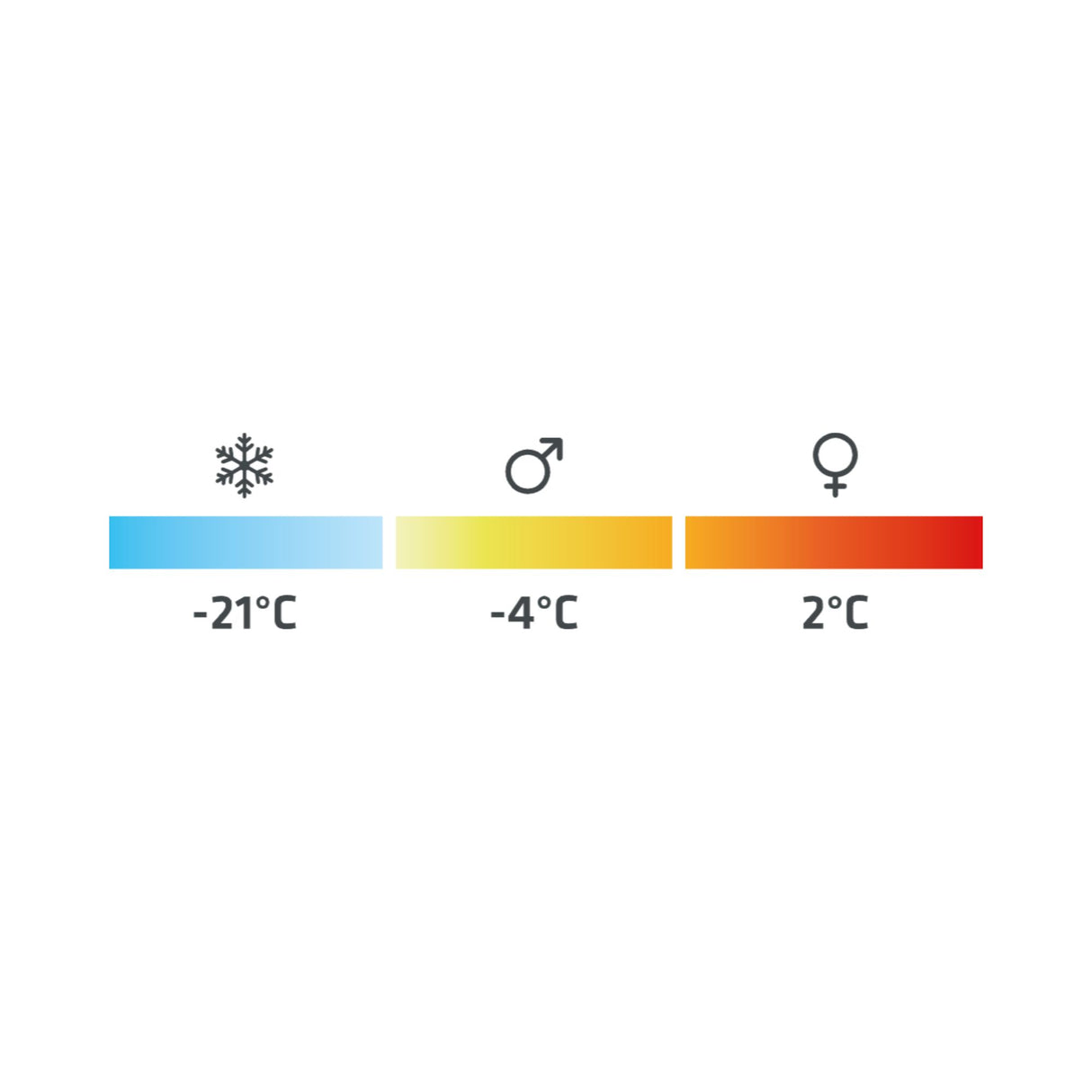 Robens - Serac 300 Sovepose -4 °C Venstre Lynlås fra Robens - billede nr. 7 hos GrejFreak.dk