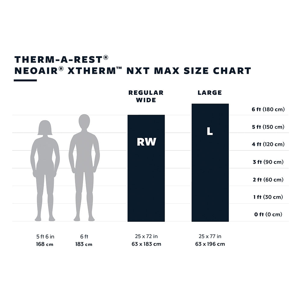 Therm-A-Rest - NeoAir Xtherm NXT MAX RW Liggeunderlag fra Therm-A-Rest - billede nr. 5 hos GrejFreak.dk