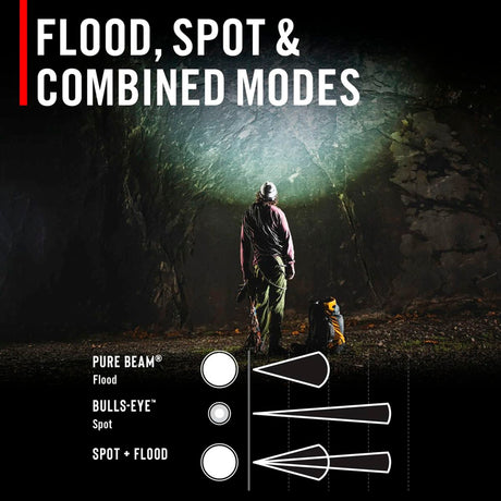 Coast - RL35R Genopladelig Pandelampe Med Stemmestyring 1100 Lumen fra Coast - billede nr. 8 hos GrejFreak.dk