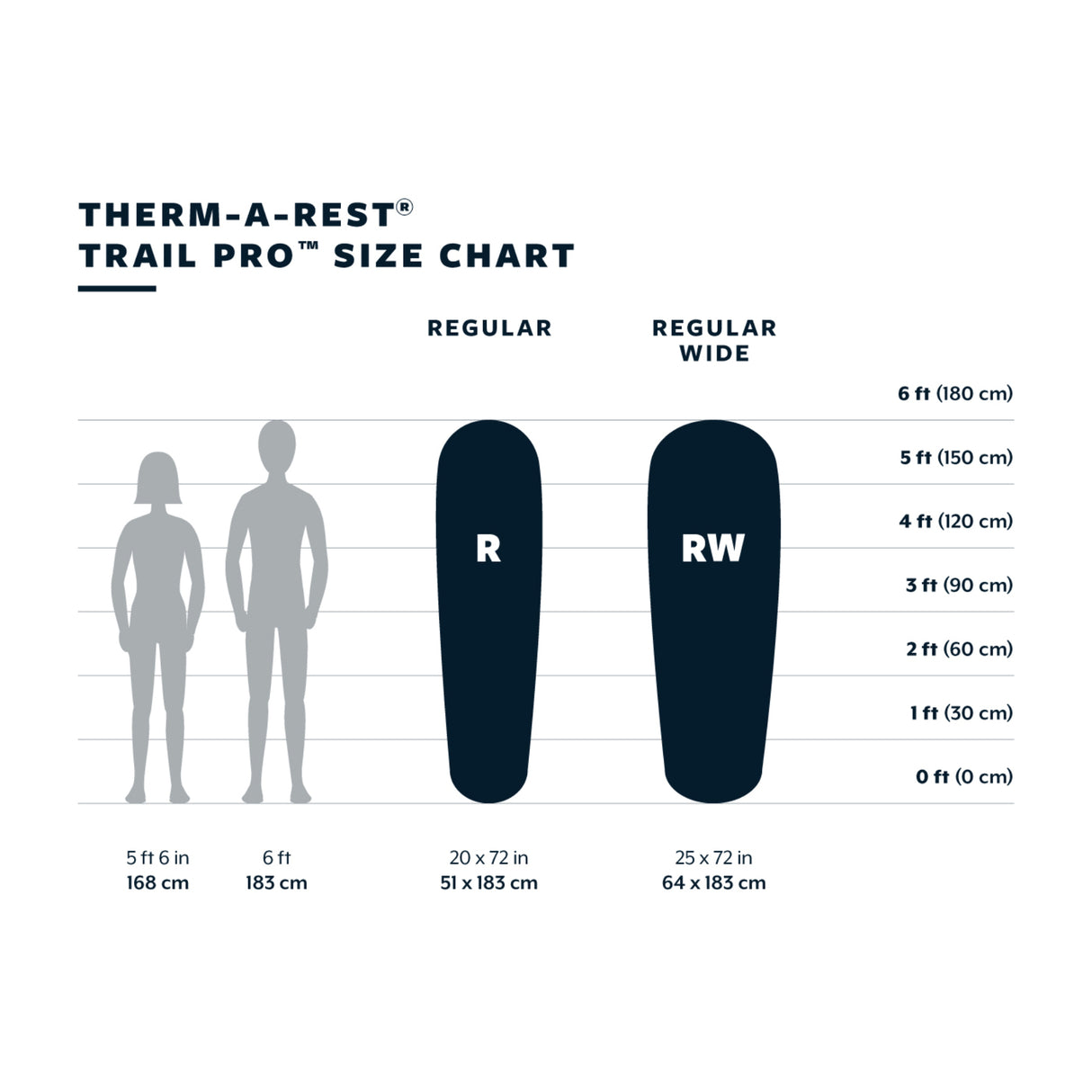 Therm-a-Rest - Trail Pro Liggeunderlag // Tide fra Therm-a-Rest - billede nr. 5 hos GrejFreak.dk
