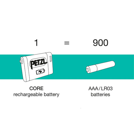 Petzl - Core 2 Genopladeligt Batteri